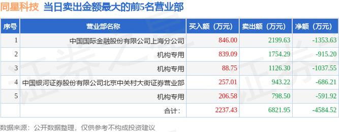 301252-301252同星科技股吧