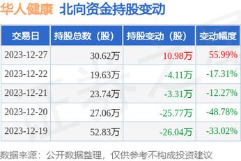 301408-301408华人健康股吧