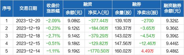 中国卫通股票-中国卫通股票股吧