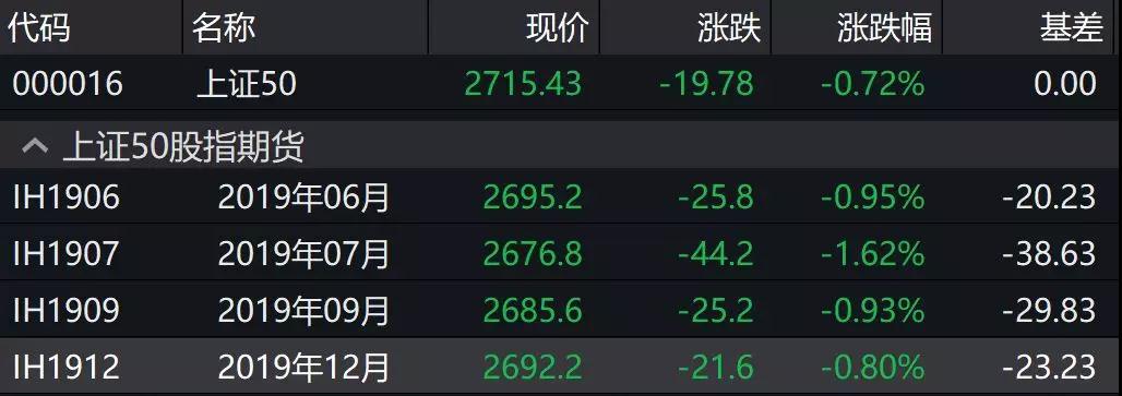 上证50股指期货-上证50股指期货一手多少钱