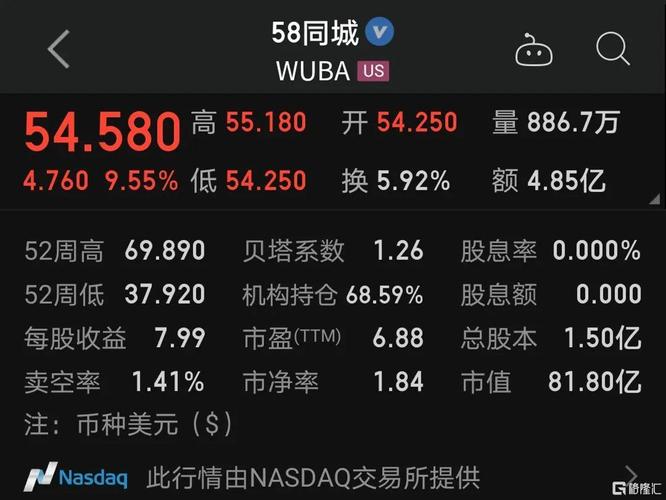 58同城股票-58同城股票代码多少