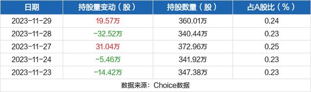 北方导航股票-北方导航股票股吧