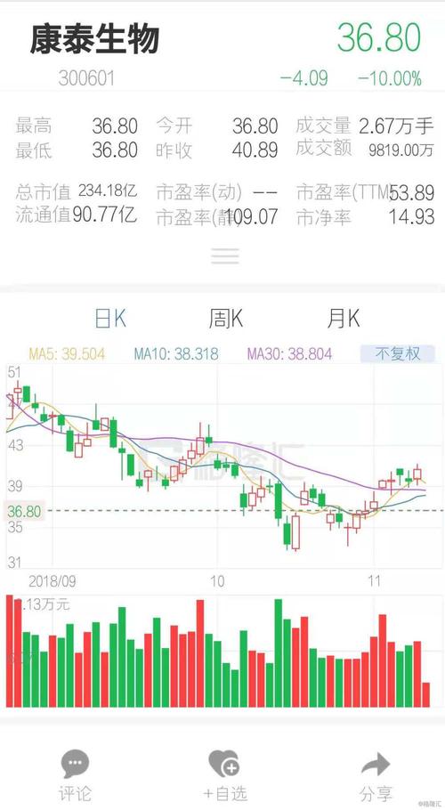 康泰生物股票-康泰生物股票股吧