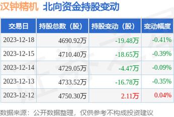 汉钟精机股票-汉钟精机股票行情