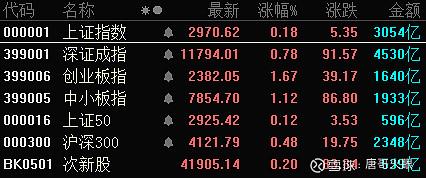 第一医药股吧-第一医药股吧东方财富