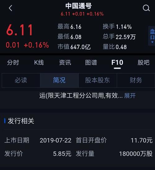 688009-688009中国通号股吧