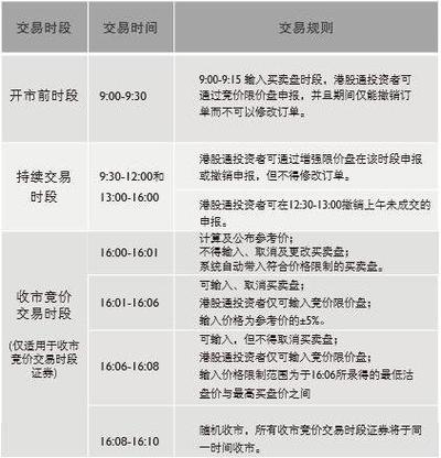 港股交易-港股交易时间和规则