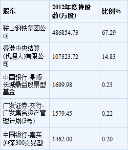 鞍钢股份股票-鞍钢股份股票行情