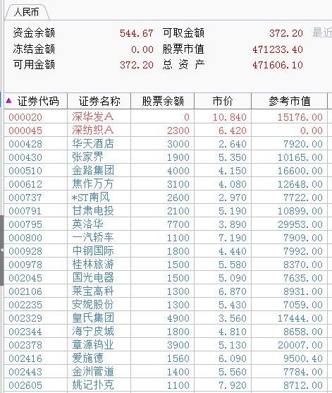 000020-000020股票