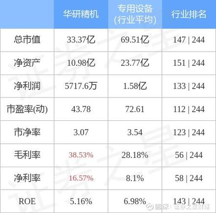 301138-301138华研精机股吧