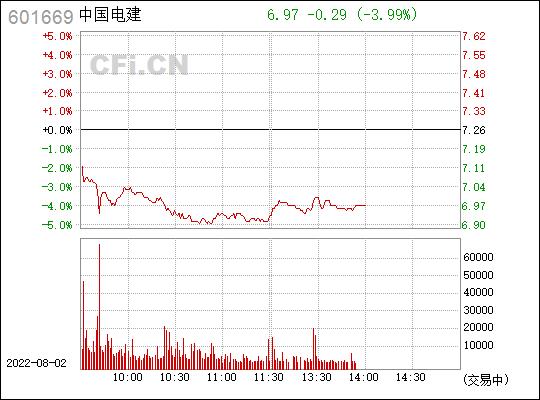 中国电建股票股吧-中国能建股票股吧