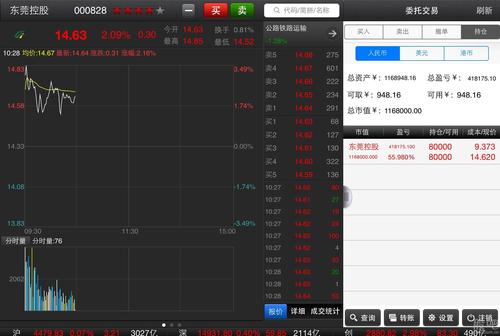 东莞控股股票-东莞控股股票股吧