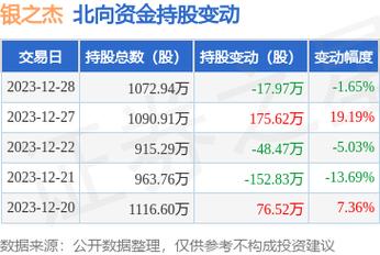 银之杰股票-银之杰股票股