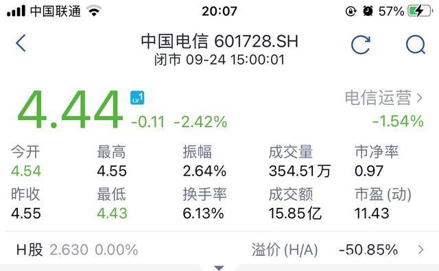 电信股票-电信股票行情最新消息
