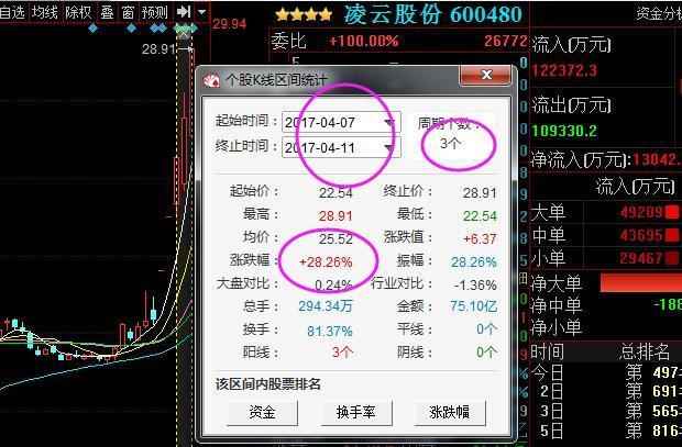 600677-600677航天通信最新消息