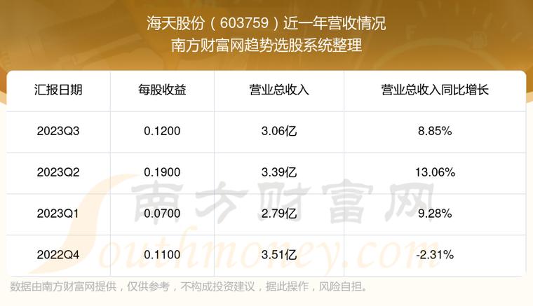 海天酱油股票-海天酱油股票6003228