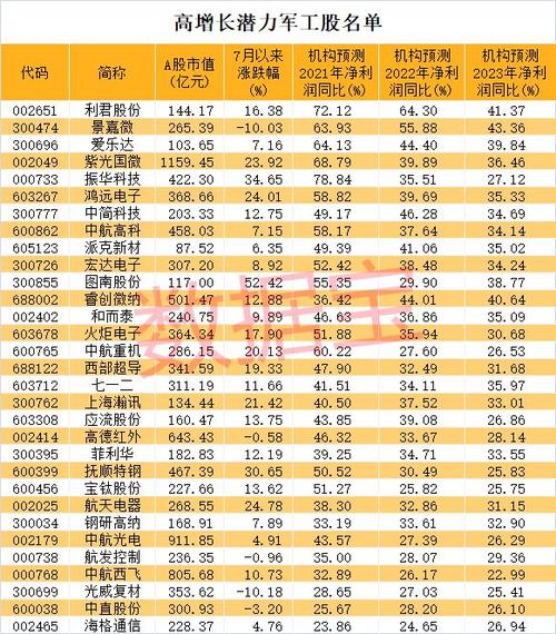 军工龙头-军工龙头股票前十强名单