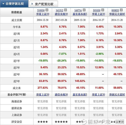央视50-央视50指数