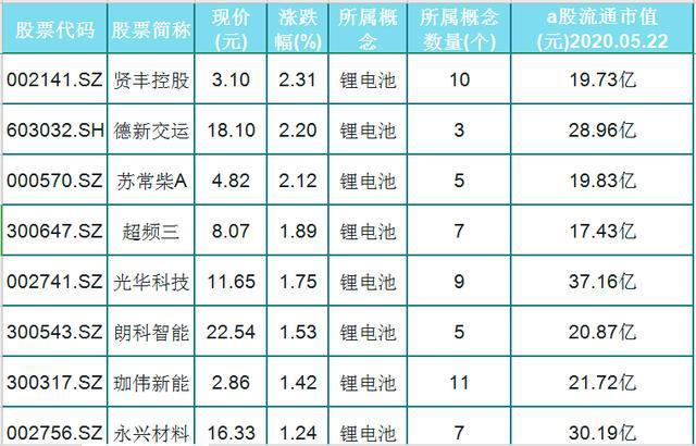 锂电池股票-锂电池股票龙头有哪些