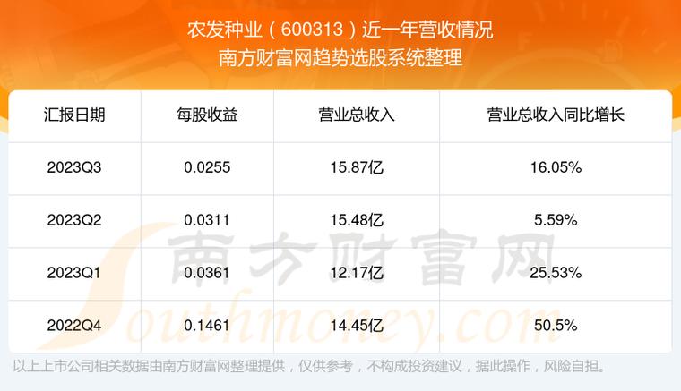 农发种业股票-农发种业股票股吧