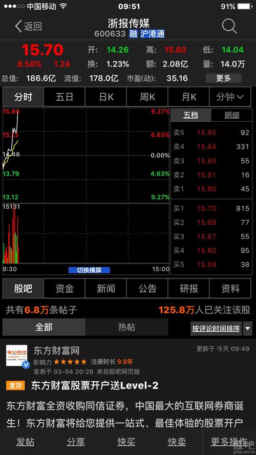 中文传媒股票-中文传媒股票股吧