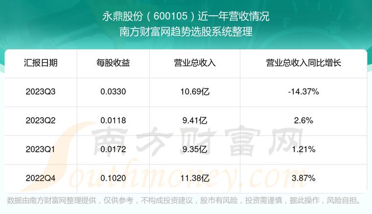 永鼎股份股票-永鼎股份股票股吧