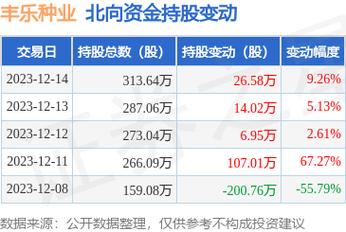 丰乐种业股票-丰乐种业股票股吧