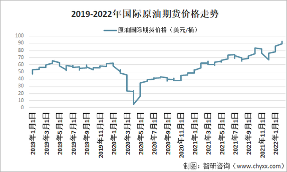 国际原油最新价格-国际原油最新价格走势图