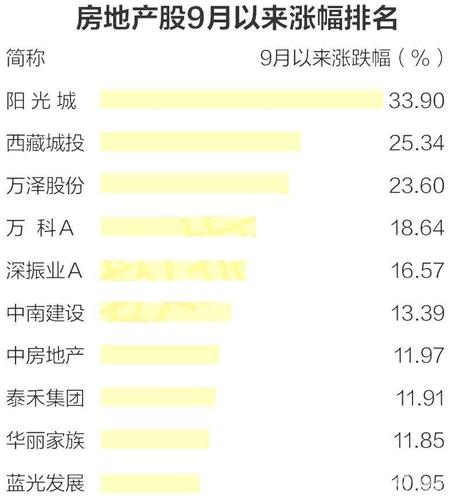 房地产股-房地产股票还能涨吗