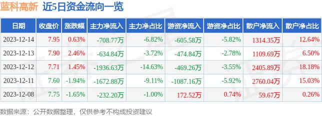 蓝科高新股票-蓝科高新股票股吧