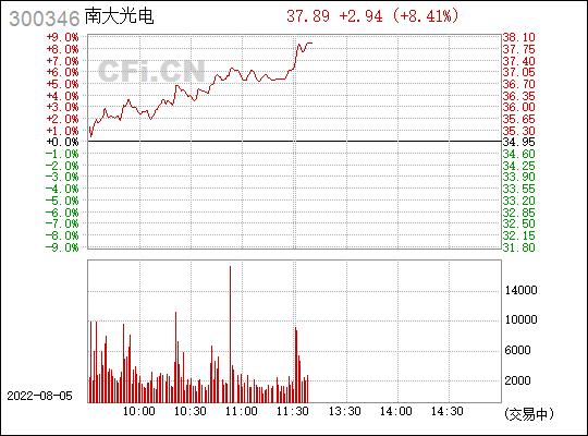 南大光电股票-