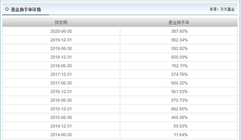 000527-000527南方新优享基金净值