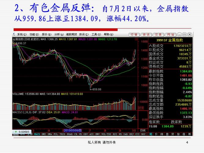 有色金属板块-有色金属板块行情分析