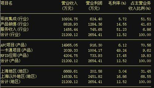 300330-300330股票