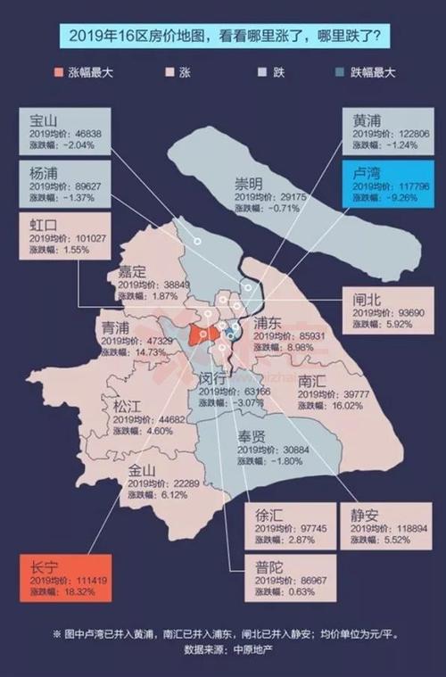 上海板块-上海板块地图
