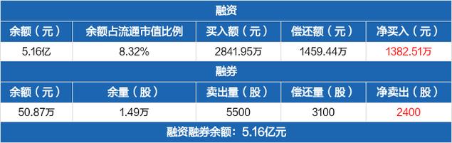朗科科技股票-朗科科技股票股吧