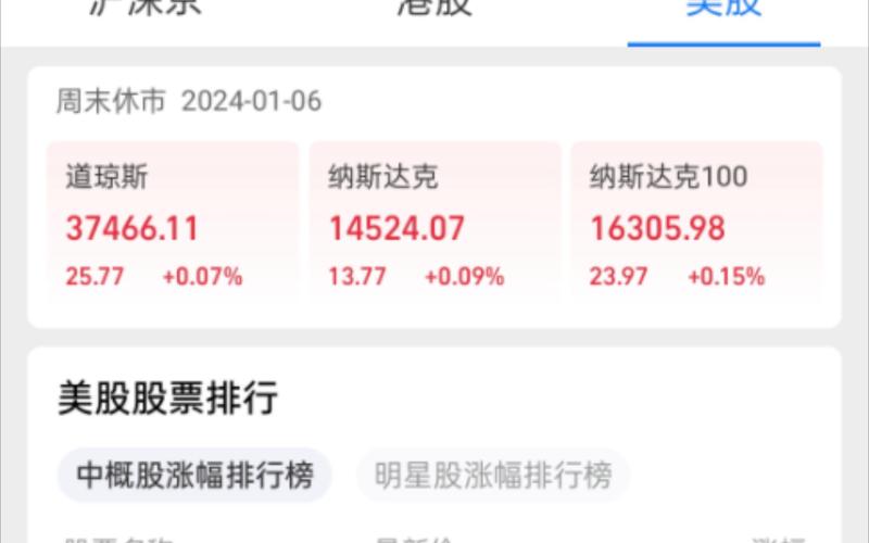 美股行情纳斯达克-美股行情道琼斯