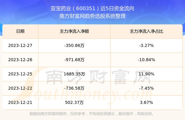 亚宝药业股票-亚宝药业股票股吧