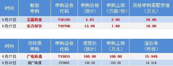300028-300028金亚科技复牌公告