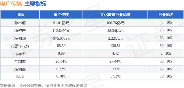 电广传媒股票-电广传媒股票股吧