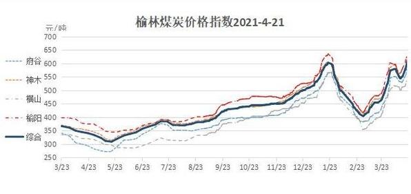 煤炭价格行情-煤炭价格行情最新价格