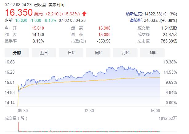 滴滴美股-滴滴美股股价