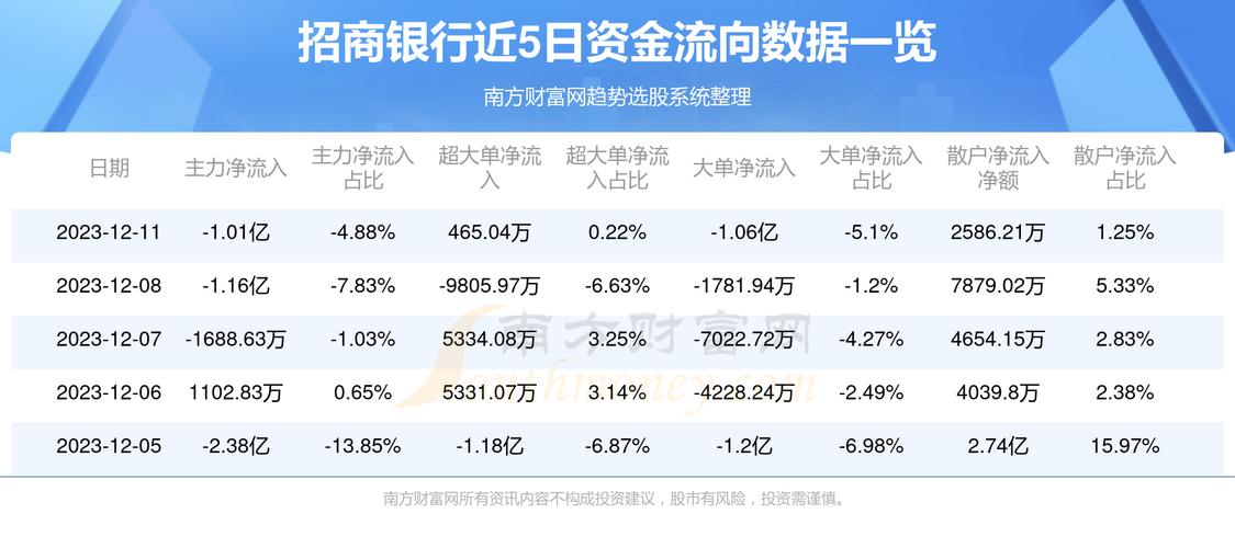 招商银行股票行情-工商银行股票行情