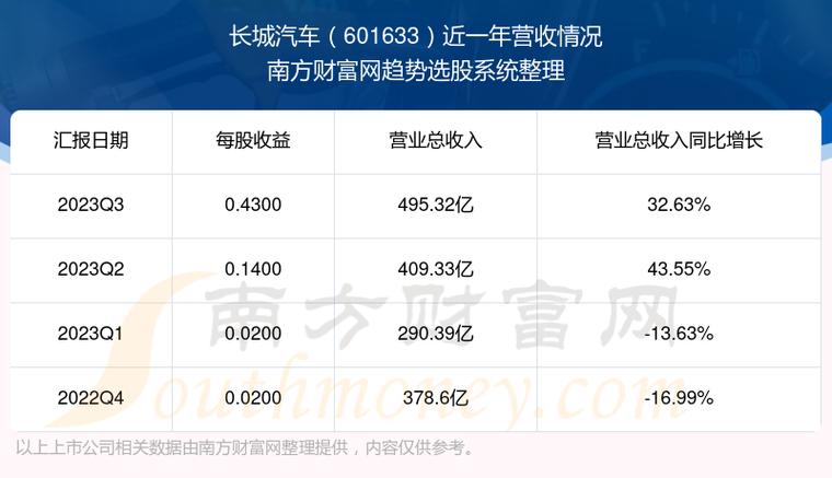 601633股票-601633股票行情