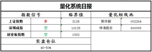 510180-510180 邮政编码
