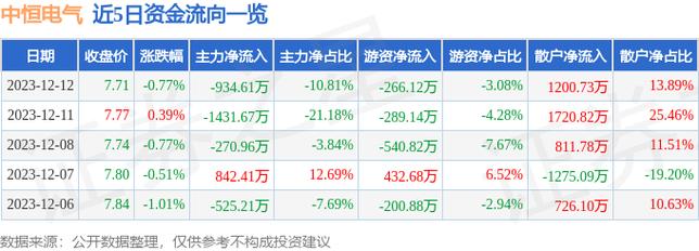 中恒电气股票-中恒电气股票行情