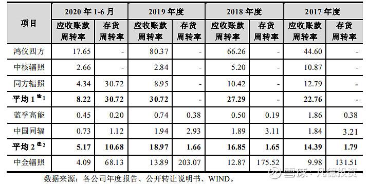 300962-300962中金辐照