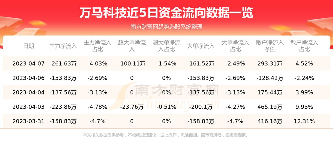 万马科技股票-万马科技股票行情