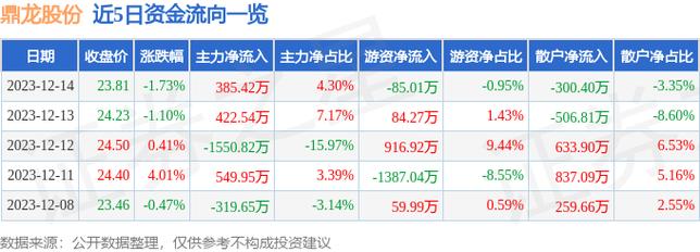 鼎龙股份股票-鼎龙股份股票价格