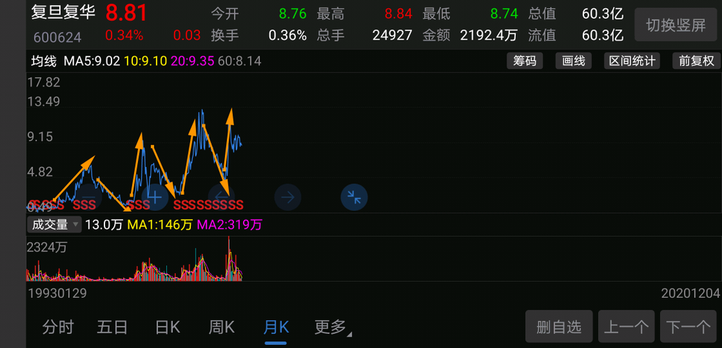 复旦复华股票-复旦复华股票股吧